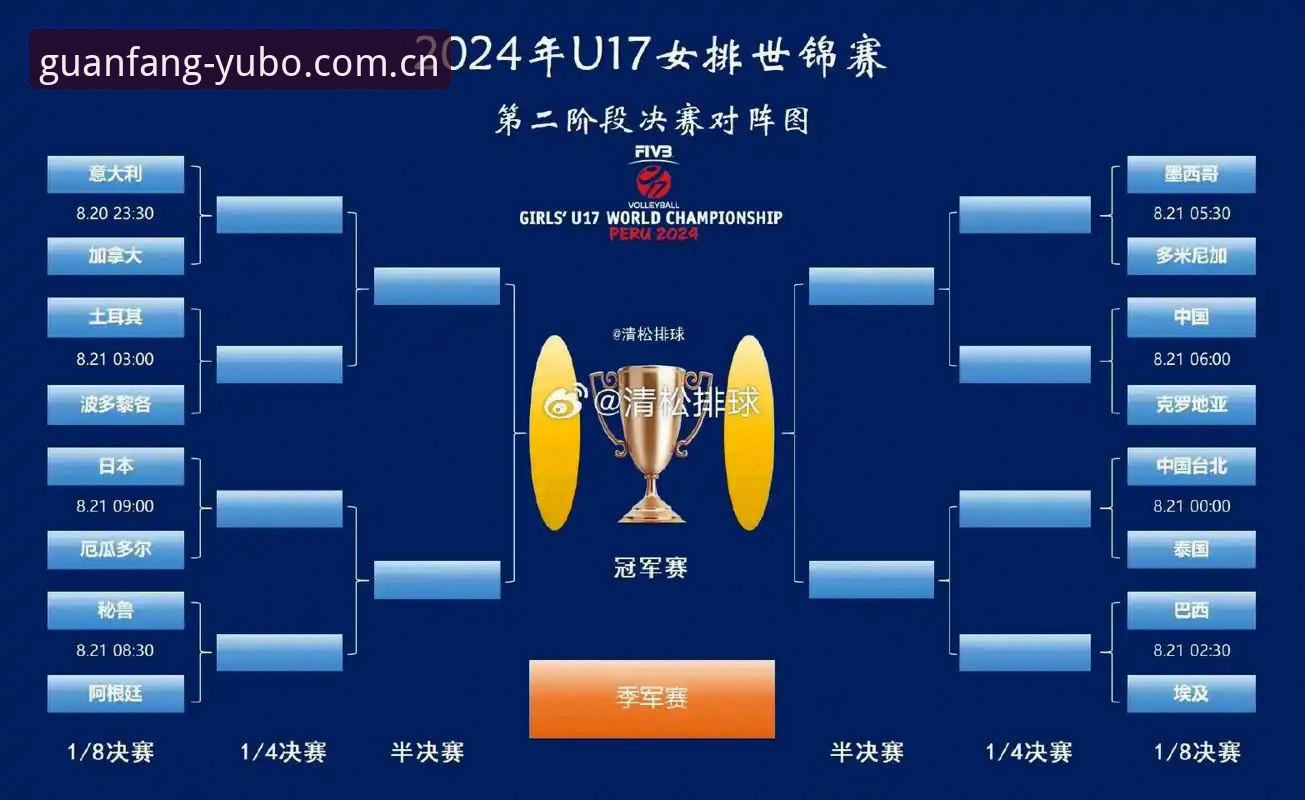 U17世界杯分组深度分析：中国男女足的双线挑战与机遇