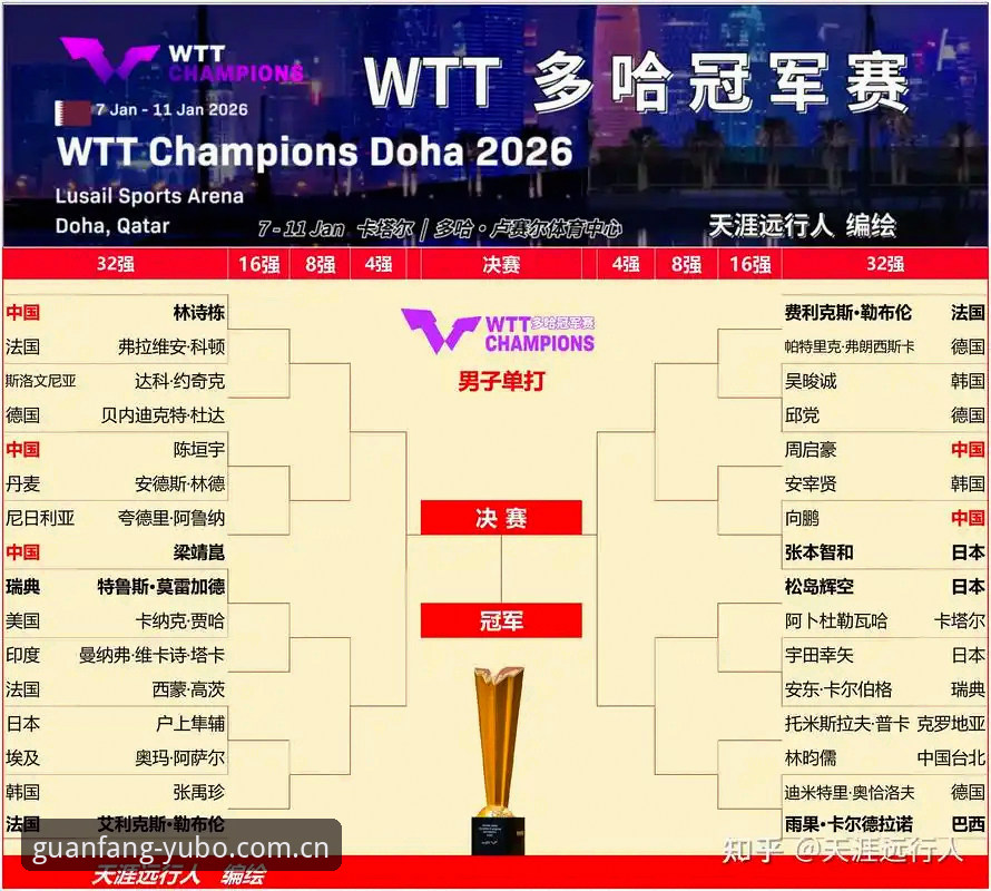 2026宇博app官方解读：3大签证障碍让世界杯观赛成“冷场”