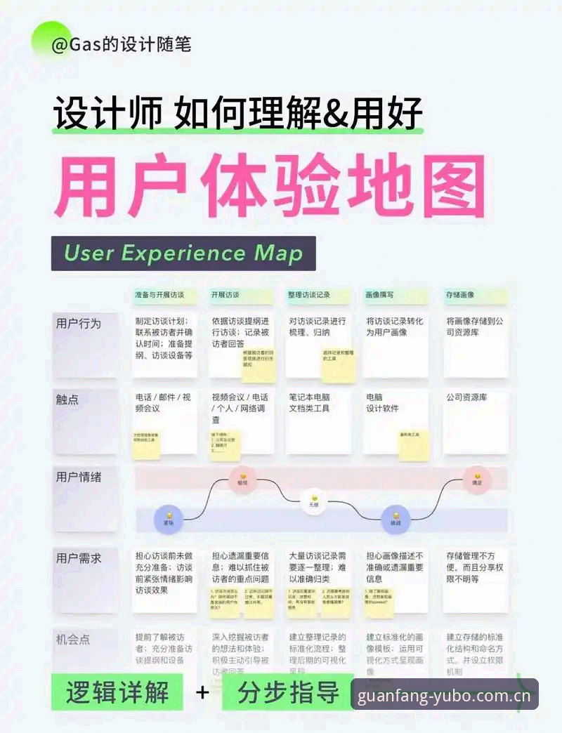 宇博怎么注册评测 宇博平台官网注册评测详解:从入口到实测的全流程分析